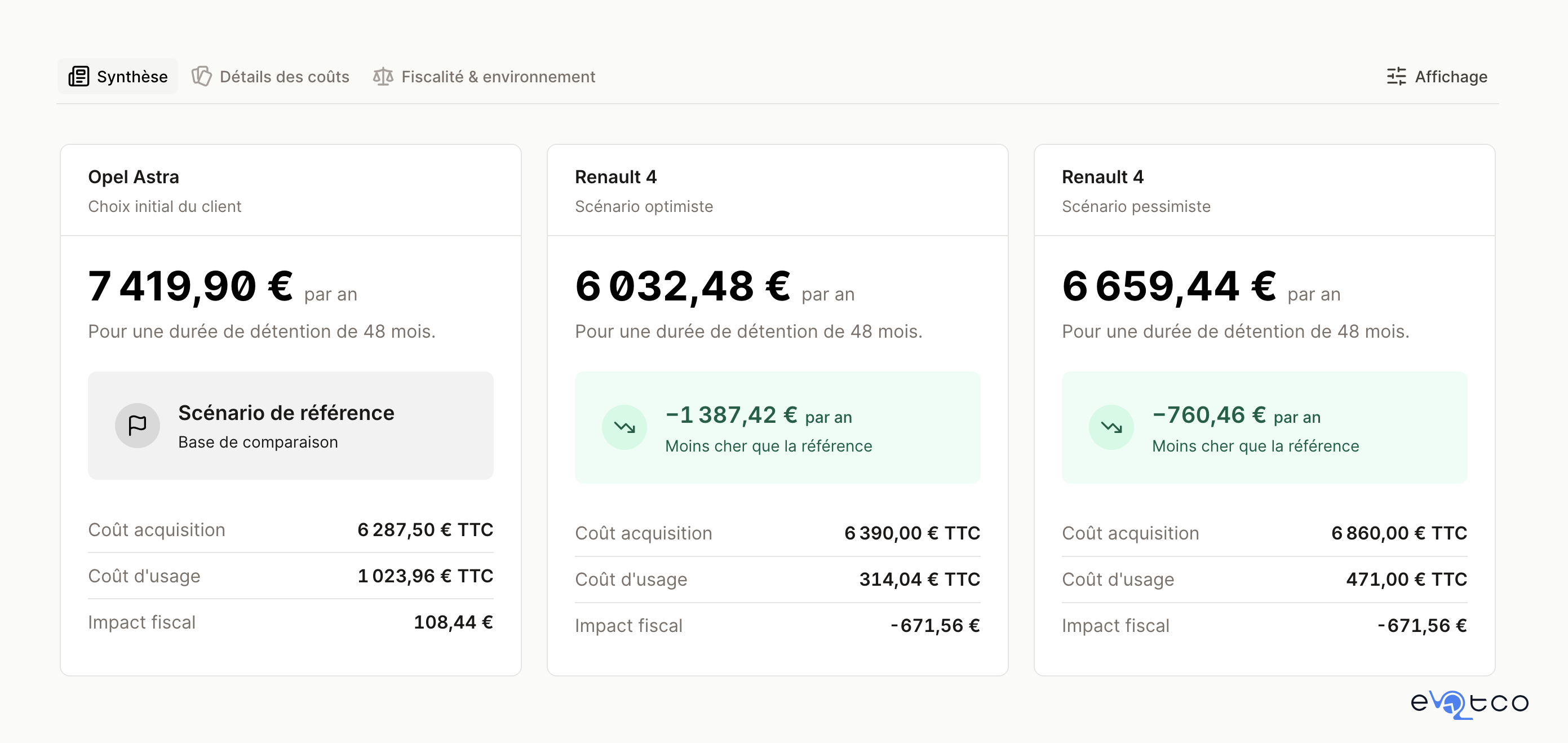 Interface du calculateur e-TCO